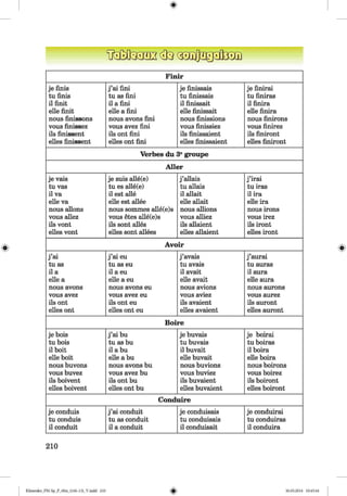 <§>
Finir
je finis j’ai fini je finissais je finirai
tu finis tu as fini tu finissais tu finiras
il finit il a fini il finissait il finira
eile finit eile a fini eile finissait eile finira
nous finissons nous avons fini nous finissions nous finirons
vous finissez vous avez fini vous finissiez vous finirez
ils finissent ils ont fini ils finissaient ils finiront
elles finissent elles ont fini elles finissaient elles finiront
Verbes du 3egroupe
Aller
je vais je suis alle(e) j’allais j ’irai
tu vas tu es alle(e) tu allais tu iras
il va il est alle il allait il ira
eile va eile est allee eile allait eile ira
nous allons nous sommes alle(e)s nous allions nous irons
vous allez vous etes alle(e)s vous alliez vous irez
ils vont ils sont alles ils allaient ils iront
elles vont elles sont allees elles allaient elles iront
Avoir
j’ai j’ai eu j’avais j ’aurai
tu as tu as eu tu avais tu auras
il a il a eu il avait il aura
eile a eile a eu eile avait eile aura
nous avons nous avons eu nous avions nous aurons
vous avez vous avez eu vous aviez vous aurez
ils ont ils ont eu ils avaient ils auront
elles ont elles ont eu elles avaient elles auront
Boire
je bois j’ai bu je buvais je boirai
tu bois tu as bu tu buvais tu boiras
il boit il abu il buvait il boira
eile boit eile a bu eile buvait eile boira
nous buvons nous avons bu nous buvions nous boirons
vous buvez vous avez bu vous buviez vous boirez
ils boivent ils ont bu ils buvaient ils boiront
elles boivent elles ont bu elles buvaient elles boiront
Conduire
je conduis j’ai conduit je conduisais je conduirai
tu conduis tu as conduit tu conduisais tu conduiras
il conduit il a conduit il conduisait il conduira
210
Klimenko_FM-Sp_P_6fra_(166-13)_V.indd 210 30.05.2014 10:45:44
 