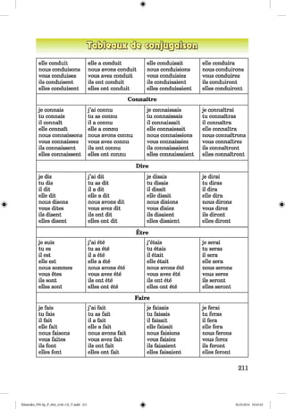 <§>
elle conduit elle a conduit elle conduisait elle conduira
nous conduisons nous avons conduit nous conduisions nous conduirons
vous conduisez vous avez conduit vous conduisiez vous conduirez
ils conduisent ils ont conduit ils conduisaient ils conduiront
elles conduisent elles ont conduit elles conduisaient elles conduiront
Connaitre
je connais j ’ai connu je connaissais je connaitrai
tu connais tu as connu tu connaissais tu connaitras
il connait il a connu il connaissait il connaitra
elle connait elle a connu elle connaissait elle connaitra
nous connaissons nous avons connu nous connaissions nous connaitrons
vous connaissez vous avez connu vous connaissiez vous connaitrez
ils connaissent ils ont connu ils connaissaient ils connaitront
elles connaissent elles ont connu elles connaissaient elles connaitront
Dire
je dis j ’ai dit je disais je dirai
tu dis tu as dit tu disais tu diras
il dit il a dit il disait il dira
elle dit elle a dit elle disait elle dira
nous disons nous avons dit nous disions nous dirons
vous dites vous avez dit vous disiez vous direz
ils disent ils ont dit ils disaient ils diront
elles disent elles ont dit elles disaient elles diront
Etre
je suis j ’ai ete j’etais je serai
tu es tu as ete tu etais tu seras
il est il a ete il etait il sera
eile est elle a ete elle etait elle sera
nous sommes nous avons ete nous avons ete nous serons
vous etes vous avez ete vous avez ete vous serez
ils sont ils ont ete ils ont ete ils seront
elles sont elles ont ete elles ont ete elles seront
Faire
je fais j ’ai fait je faisais je ferai
tu fais tu as fait tu faisais tu feras
il fait il a fait il faisait il fera
elle fait elle a fait elle faisait elle fera
nous faisons nous avons fait nous faisions nous ferons
vous faites vous avez fait vous faisiez vous ferez
ils font ils ont fait ils faisaient ils feront
elles font elles ont fait elles faisaient elles feront
211
Klimenko_FM-Sp_P_6fra_(166-13)_V.indd 211 30.05.2014 10:45:45
 