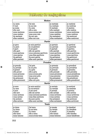 <§>
Mettre
tu mets
il met
je mets
elle met
nous mettons
vous mettez
ils mettent
elles mettent
j ’ai mis
tu as mis
il a mis
elle a mis
nous avons mis
vous avez mis
ils ont mis
elles ont mis
je mettais
tu mettais
il mettait
elle mettait
nous mettions
vous mettiez
ils mettaient
elles mettaient
je mettrai
tu mettras
il mettra
elle mettra
nous mettrons
vous mettrez
ils mettront
elles mettront
Partir
je pars
tu pars
il part
elle part
nous partons
vous partez
ils partent
elles partent
je suis parti(e)
tu es parie(e)
il est parti
elle est partie
nous sommes parti(e)s
vous etes parti(e)s
ils sont partis
elles sont parties
je partais
tu partais
il partait
elle partait
nous partions
vous partiez
ils partaient
elles partaient
je partirai
tu partiras
il partira
elle partira
nous partirons
vous partirez
ils partiront
elles partiront
Prendre
je prends
tu prends
il prend
elle prend
nous prenons
vous prenez
ils prennent
elles prennent
j ’ai pris
tu as pris
il a pris
elle a pris
nous avons pris
vous avez pris
ils ont pris
elles ont pris
je prenais
tu prenais
il prenait
elle prenait
nous prenions
vous preniez
ils prenaient
elles prenaient
je prendrai
tu prendras
il prendra
elle prendra
nous prendrons
vous prendrez
ils prendront
elles prendront
Sortir
je sors
tu sors
il sort
elle sort
nous sortons
vous sortez
ils sortent
elles sortent
je suis sorti(e)
tu es sorti(e)
il est sorti
elle est sortie
nous sommes sorti(e)s
vous etes sorti(e)s
ils sont sortis
elles sont sorties
je sortais
tu sortais
il sortait
elle sortait
nous sortions
vous sortiez
ils sortaient
elles sortaient
je sortirai
tu sortiras
il sortira
elle sortira
nous sortirons
vous sortirez
ils sortiront
elles sortiront
Tenir
je tiens
tu tiens
il tient
elle tient
nous tenons
j ’ai tenu
tu as tenu
il a tenu
elle a tenu
nous avons tenu
je tenais
tu tenais
il tenait
elle tenait
nous tenions
je tiendrai
tu tiendras
il tiendra
elle tiendra
nous tiendrons
212
Klimenko_FM-Sp_P_6fra_(166-13)_V.indd 212 30.05.2014 10:45:45
 