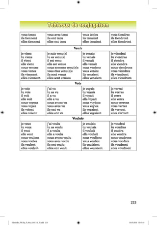 <§>
vous tenez
ils tiennent
elles tiennent
vous avez tenu
ils ont tenu
elles ont tenu
vous teniez
ils tenaient
elles tenaient
vous tiendrez
ils tiendront
elles tiendront
Venir
je viens
tu viens
il vient
elle vient
nous venons
vous venez
ils viennent
elles viennent
je suis venu(e)
tu es venu(e)
il est venu
elle est venue
nous sommes venu(e)s
vous etes venu(e)s
ils sont venus
elles sont venues
je venais
tu venais
il venait
elle venait
nous venions
vous veniez
ils venaient
elles venaient
je viendrai
tu viendras
il viendra
elle viendra
nous viendrons
vous viendrez
ils viendront
elles viendront
Voir
je vois
tu vois
il voit
elle voit
nous voyons
vous voyez
ils voient
elles voient
j ’ai vu
tu as vu
il a vu
elle a vu
nous avons vu
vous avez vu
ils ont vu
elles ont vu
je voyais
tu voyais
il voyait
elle voyait
nous voyions
vous voyiez
ils voyaient
elles voyaient
je verrai
tu verras
il verra
elle verra
nous verrons
vous verrez
ils verront
elles verront
Vouloir
je veux
tu veux
il veut
elle veut
nous voulons
vous voulez
ils veulent
elles veulent
j ’ai voulu
tu as voulu
il a voulu
elle a voulu
nous avons voulu
vous avez voulu
ils ont voulu
elles ont voulu
je voulais
tu voulais
il voulait
elle voulait
nous voulions
vous vouliez
ils voulaient
elles voulaient
je voudrai
tu voudras
il voudra
elle voudra
nous voudrons
vous voudrez
ils voudront
elles voudront
213
Klimenko_FM-Sp_P_6fra_(166-13)_V.indd 213 30.05.2014 10:45:45
 