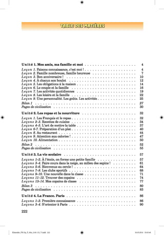 <§>
U n ite 1. Mes amis, ma fam ille et m o i................................................. 4
Leg on 1. Faisons connaissance, c’est moi! ................................................. 4
Leg on 2. Famille nombreuse, famille heureuse.......................................... 7
Leg on 3. Bon anniversaire ! .................................................................... 10
Leg on 4. A chacun son boulot ................................................................. 12
Leg on 5. Les obligations a la maison......................................................... 14
Leg on 6. Le couple et la famille .............................................................. 16
Leg on 7. Les activites quotidiennes......................................................... 19
Leg on 8. Les loisirs et la fam ille.............................................................. 22
Leg on 9. Une personnalite. Les gouts. Les activites.................................... 25
Bilan 1 ................................................................................................... 27
Pages de civilisation................................................................................. 30
U n ite 2. Les repas et la n o u rritu re.................................................... 32
Leg on 1. Les Frangais et le repas.............................................................. 32 ^
Legons 2-3. Recettes de cuisine.............................................................. 34
Lego ns 4-5. L’art de mettre la table......................................................... 37
Leg on 6-7. Preparation d’un plat.............................................................. 40
Legon 8. Au restaurant........................................................................... 44
Leg on 9. Attention aux calories ! .............................................................. 47
Leg on 10. Alimentation........................................................................... 50
Bilan 2 ................................................................................................... 52
Pages de civilisation................................................................................. 55
U n ite 3. La vie s c o la ire ...................................................................... 57
Legons 1-2. A l’ecole, on forme une petite fa m ille.................................... 57
Legons 3-4. Faire cours dans la neige, au milieu des sapins ! ..................... 61
Legons 5-6. Bienvenue au cercle ! ............................................................ 64
Legons 7-8. Les clubs sportifs................................................................. 68
Legons 9-10. Une nouvelle dans la classe................................................. 71
Legons 11-12. Trouver des copains......................................................... 74
Legons 13-14. Mes copains de classe ....................................................... 77
Bilan 3 ................................................................................................... 80
Pages de civilisation................................................................................. 83
U n ite 4. La France. P a r is .................................................................... 86
Leg ons 1-2. Premiere connaissance......................................................... 86
Leg ons 3-4. S’orienter a Paris................................................................. 90
222
Klimenko_FM-Sp_P_6fra_(166-13)_V.indd 222 30.05.2014 10:45:48
 