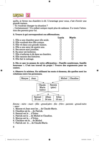 <§>
#
quille, je ferme ma chambre a cle. L ’avantage pour nous, c’est d’avoir une
grande maison.
- Tu voudrais changer ta situation ?
- Certainement! Un enfant unique regoit plus de cadeaux. II a toute l’atten-
tion des parents pour lui.
2. Trouve a qui correspondent ces affirmations.
Lucia M arie
1. Elle a une chambre pour eile seule. □ □
2. Elle voudrait etre fille unique. □ □
3. Elle vit dans une grande maison. □ □
4. Elle a une sceur de quatre ans. □ □
5. Ses sceurs sont jumelles. □ □
6. Sa sceur est lyceenne. □ □
7. Elle s’enferme ä cle dans sa chambre. □ □
8. Elle raconte des histoires. □ □
9. Elle fait le menage. □ □
3. Dis ce que tu penses de cette affirmation « Famille nombreuse, famille
heureuse ». C’est ton travail de projet ! Trouve des arguments pour ou
contre.
4. Observe le schema. En utilisant les mots ci-dessous, dis quelles sont les
relations entre les personnes.
femme - mere - mari - fille - grand-pere - fils - frere - parents - grand-mere
- saeur
1. Maryse et Jean sont les ... de Claude-Marie.
2. Claudine est la ... de Patrick.
3. Samuel est le ... d’lrene.
4. Patrick est le ... de Michel et Claudine.
5. Maryse est la ... d’lrene.
6. Claudine est la ... de Michel.
7. Patrick est le ... de Claude-Marie.
8
Klimenko_FM-Sp_P_6fra_(166-13)_V.indd 8 30.05.2014 10:44:39
 