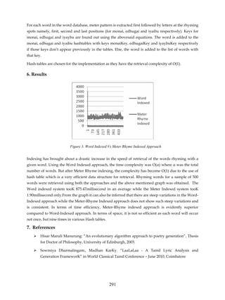 For each word in the word database, meter pattern is extracted first followed by letters at the rhyming
spots namely, first, second and last positions (for monai, edhugai and iyaibu respectively). Keys for
monai, edhugai and iyaybu are found out using the abovesaid equations. The word is added to the
monai, edhugai and iyaibu hashtables with keys monaiKey, edhugaiKey and iyaybuKey respectively
if those keys don’t appear previously in the tables. Else, the word is added to the list of words with
that key.

Hash-tables are chosen for the implementation as they have the retrieval complexity of O(1).

6. Results




                          Figure 3. Word Indexed Vs Meter Rhyme Indexed Approach


Indexing has brought about a drastic increase in the speed of retrieval of the words rhyming with a
given word. Using the Word Indexed approach, the time complexity was O(α) where α was the total
number of words. But after Meter Rhyme indexing, the complexity has become O(1) due to the use of
hash table which is a very efficient data structure for retrieval. Rhyming words for a sample of 500
words were retrieved using both the approaches and the above mentioned graph was obtained. The
Word indexed system tooK 875.47millisecond in an average while the Meter Indexed system tooK
1.90millisecond only.From the graph it can also be inferred that there are steep variations in the Word-
Indexed approach while the Meter-Rhyme Indexed approach does not show such steep variations and
is consistent. In terms of time efficiency, Meter-Rhyme indexed approach is evidently superior
compared to Word-Indexed approach. In terms of space, it is not so efficient as each word will occur
not once, but nine times in various Hash tables.

7. References
        Hisar Maruli Manurung: “An evolutionary algorithm approach to poetry generation”, Thesis
        for Doctor of Philosophy, University of Edinburgh, 2003.

        Sowmiya Dharmalingam., Madhan KarKy. “LaaLaLaa - A Tamil Lyric Analysis and
        Generation FrameworK” in World Classical Tamil Conference – June 2010, Coimbatore




                                                   291
 
