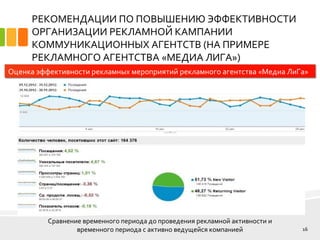 РЕКОМЕНДАЦИИ ПО ПОВЫШЕНИЮ ЭФФЕКТИВНОСТИ
ОРГАНИЗАЦИИ РЕКЛАМНОЙ КАМПАНИИ
КОММУНИКАЦИОННЫХ АГЕНТСТВ (НА ПРИМЕРЕ
РЕКЛАМНОГО АГЕНТСТВА «МЕДИА ЛИГА»)
16
Оценка эффективности рекламных мероприятий рекламного агентства «Медиа ЛиГа»
Сравнение временного периода до проведения рекламной активности и
временного периода с активно ведущейся компанией
 