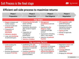 B2B Softwaare Days: Startups – Investment, Valuation and Exit | PDF