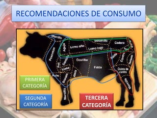 RECOMENDACIONES DE CONSUMO
PRIMERA
CATEGORÍA
SEGUNDA
CATEGORÍA
TERCERA
CATEGORÍA
 