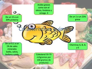 Características químicas
De un 15 a un
20% proteina
Vitaminas A, B, D,
y E
De un 0.1 a un
1% de sales
minerales
Sodio, calcio,
fosforo y yodo
De un 1 a un 25%
grasa
Acidos grasos
como son el
oleico, linoleico y
omega -3
Colesterol 50-70
miligramos por
100 gramos de
producto)
 