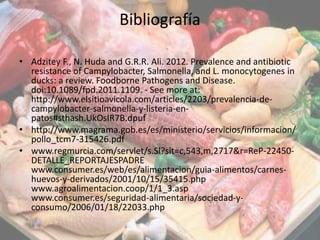 Bibliografía
• Adzitey F., N. Huda and G.R.R. Ali. 2012. Prevalence and antibiotic
resistance of Campylobacter, Salmonella, and L. monocytogenes in
ducks: a review. Foodborne Pathogens and Disease.
doi:10.1089/fpd.2011.1109. - See more at:
http://www.elsitioavicola.com/articles/2203/prevalencia-de-
campylobacter-salmonella-y-listeria-en-
patos#sthash.UkOsIR7B.dpuf
• http://www.magrama.gob.es/es/ministerio/servicios/informacion/
pollo_tcm7-315426.pdf
• www.regmurcia.com/servlet/s.Sl?sit=c,543,m,2717&r=ReP-22450-
DETALLE_REPORTAJESPADRE
www.consumer.es/web/es/alimentacion/guia-alimentos/carnes-
huevos-y-derivados/2001/10/15/35415.php
www.agroalimentacion.coop/1/1_3.asp
www.consumer.es/seguridad-alimentaria/sociedad-y-
consumo/2006/01/18/22033.php
 