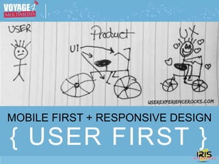 MOBILE FIRST + RESPONSIVE DESIGN
{ USER FIRST }
 
