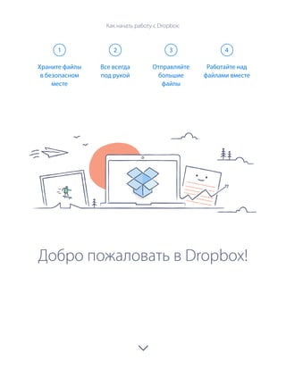 1 2 3 4
Добро пожаловать в Dropbox!
Храните файлы
в безопасном
месте
Все всегда
под рукой
Отправляйте
большие
файлы
Работайте над
файлами вместе
Как начать работу с Dropbox:
 