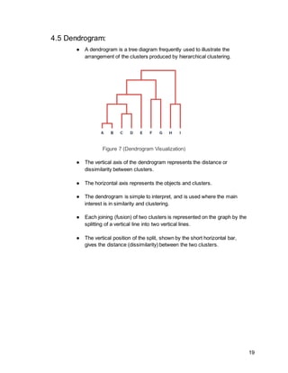 Dendogram Split Machine learning Experiments report | DOCX