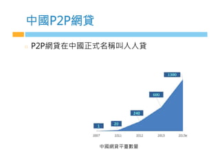 中國P2P網貸
  P2P網貸在中國正式名稱叫人人貸
中國網貸平臺數量
 