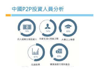 中國P2P投資人員分析
月入過萬白領投資人
 年齡在30-39歲之間
 大專以上學歷
玩過股票
 購買過銀行理財產品
 