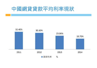 中國網貸貸款平均利率現狀
貸款利率 ％
 