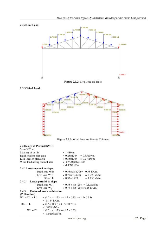 Design of Various Types of Industrial Buildings and Their Comparison