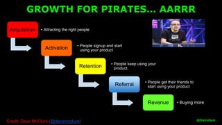 GROWTH FOR PIRATES… AARRR
@DistroDom
Acquisition • Attracting the right people
Activation • People signup and start
using your product
Retention • People keep using your
product.
Referral • People get their friends to
start using your product
Revenue • Buying more
Credit: Dave McClure (@davemcclure)
 