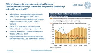 15.02.2017 Majanduse rahastamise ülevaade
Miks kriisiaastatel ja vahetult pärast seda välismaised
võlakohustused kasvasid ja kodumaised pangalaenud vähenesid ja
miks nüüd on vastupidi?
15
• Kehv ligipääs kodumaistele pangalaenudele
2009 – 2012. Hea ligipääs 2014 – 2016
• 2011 – 2013 laenavad energeetika ja veondus
ning kinnisvara ei laena, 2014 - 2016 on
vastupidi
• Alates 2014. aastast on kahanenud uute
välismaiste otseinvesteeringute sissevool
• Viimastel aastatel on sagenenud ettevõtete
väljaost juhtkonna poolt
• Grupisiseste lühiajaliste võlakohustuste järsk
kahanemine alates 2015. aasta teisest poolest
0%
5%
10%
15%
20%
25%
30%
35%
40%
-20%
-10%
0%
10%
20%
30%
40%
50%
60%
2004 2006 2008 2010 2012 2014 2016
välismaiste võlakohustuste osakaal kogu võlakohustustes (parem telg)
laenud Eestis tegutsevatest pankadest (vasak telg)
välismaalt võetud laenud ja emiteeritud võlakirjad (vasak telg)
Võlakohustuste aastakasv ja välismaiste
võlakohustuste osakaal
Allikas: Eesti Pank.
 
