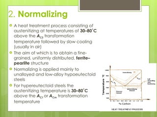 Comprehensive Overview of Heat Treatment Processes for Steel | PPT