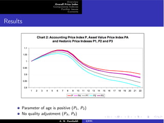 Overview 
Overall Price Index 
Components Indexes 
Further Issues 
Coments 
Results 
Parameter of age is positive (P1, P2) 
No quality adjustment (PA, P3) 
A. N. Rambaldi CPPI 
 