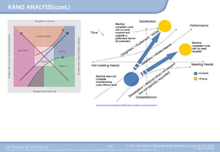 User Research: 몇 가지 방법 소개 © 2014 성균관대학교 일반대학원 휴먼ICT융합학과 교수/InnoUX CEO 최병호
All rights reserved.Main Source: Universal Methods of Design: 100 Ways to Research Complex Problems, Develop Innovative Ideas, and Design Effective Solutions by Bruce Hanington and Bella Martin (Feb 1, 2012)
KANO ANALYSIS(cont.)
105
http://qualitypractice.blogspot.kr/2009/11/kano-model-for-customer-wow.html
 