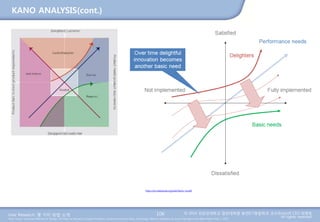 User Research: 몇 가지 방법 소개 © 2014 성균관대학교 일반대학원 휴먼ICT융합학과 교수/InnoUX CEO 최병호
All rights reserved.Main Source: Universal Methods of Design: 100 Ways to Research Complex Problems, Develop Innovative Ideas, and Design Effective Solutions by Bruce Hanington and Bella Martin (Feb 1, 2012)
KANO ANALYSIS(cont.)
106
https://en.wikipedia.org/wiki/Kano_model
 