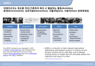 User Research: 몇 가지 방법 소개 © 2014 성균관대학교 일반대학원 휴먼ICT융합학과 교수/InnoUX CEO 최병호
All rights reserved.Main Source: Universal Methods of Design: 100 Ways to Research Complex Problems, Develop Innovative Ideas, and Design Effective Solutions by Bruce Hanington and Bella Martin (Feb 1, 2012)
AEIOU
아에이오우는 정보를 처리/기록하여 해석 시 활용하는 활동(Activities),
환경(Environments), 상호작용(Interactions), 사물(Objects), 사용자(User) 분류체계임
112
The AEIOU framework was originated in 1991
at Doblin by Rick Robinson, Ilya Prokopoff, John
Cain, and Julie Pokorny. Its aim was to help
analyze Ethnomethodology data and Conversation
analysis with MECE categories.
• AEIOU is a heuristic to help interpret observations
gathered by ethnographic practice in industry. Its two
primary functions are to code data, and to develop
building blocks of models that will ultimately address the
objectives and issues of a client.
http://help.ethnohub.com/guide/aeiou-framework
http://www.cddidi.com/2012/08/08/research-analysis-for-k11/
 