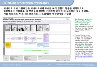 User Research: 몇 가지 방법 소개 © 2014 성균관대학교 일반대학원 휴먼ICT융합학과 교수/InnoUX CEO 최병호
All rights reserved.Main Source: Universal Methods of Design: 100 Ways to Research Complex Problems, Develop Innovative Ideas, and Design Effective Solutions by Bruce Hanington and Bella Martin (Feb 1, 2012)
SCENARIO DESCRIPTION SWIMLANES
114
시나리오 묘사 스윔레인은 시나리오에서 묘사된 여러 인물의 행동을 시각적으로
표현해놓은 산출물로, 각 부분들의 합보다 전체론적 관점이 더 우수하는 것을 증명함.
사용 프로세스, 비즈니스 프로세스, 시스템/툴의 연관관계를 기술함
• Swimlanes are an activity
diagram of the Unified
Modeling Language
(UML), which seeks to
show activities occurring at
the same time but that are
performed by different
actors.
• Yvonne Shek at nForm
adapted the UML activity
in 2007, and created the
scenario description
swimlanes. In 2008, nForm
submitted the deliverable
to the IA Summit’s Wall of
Deliverables, where it won
the People’s Choice award.
It has also been integrated
into the EightShapes Unify
collection of deliverables:
http://unify.eightshapes.co
m
 