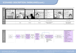 User Research: 몇 가지 방법 소개 © 2014 성균관대학교 일반대학원 휴먼ICT융합학과 교수/InnoUX CEO 최병호
All rights reserved.Main Source: Universal Methods of Design: 100 Ways to Research Complex Problems, Develop Innovative Ideas, and Design Effective Solutions by Bruce Hanington and Bella Martin (Feb 1, 2012)
SCENARIO DESCRIPTION SWIMLANES(cont.)
115
 