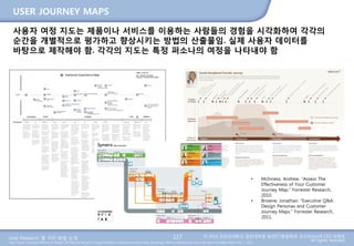 User Research: 몇 가지 방법 소개 © 2014 성균관대학교 일반대학원 휴먼ICT융합학과 교수/InnoUX CEO 최병호
All rights reserved.Main Source: Universal Methods of Design: 100 Ways to Research Complex Problems, Develop Innovative Ideas, and Design Effective Solutions by Bruce Hanington and Bella Martin (Feb 1, 2012)
USER JOURNEY MAPS
117
사용자 여정 지도는 제품이나 서비스를 이용하는 사람들의 경험을 시각화하여 각각의
순간을 개별적으로 평가하고 향상시키는 방법의 산출물임. 실제 사용자 데이터를
바탕으로 제작해야 함. 각각의 지도는 특정 퍼소나의 여정을 나타내야 함
• McInness, Andrew. “Assess The
Effectiveness of Your Customer
Journey Map.” Forrester Research,
2010.
• Browne, Jonathan. “Executive Q&A:
Design Personas and Customer
Journey Maps.” Forrester Research,
2011.
 