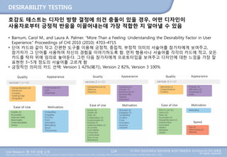 User Research: 몇 가지 방법 소개 © 2014 성균관대학교 일반대학원 휴먼ICT융합학과 교수/InnoUX CEO 최병호
All rights reserved.Main Source: Universal Methods of Design: 100 Ways to Research Complex Problems, Develop Innovative Ideas, and Design Effective Solutions by Bruce Hanington and Bella Martin (Feb 1, 2012)
DESIRABILITY TESTING
124
호감도 테스트는 디자인 방향 결정에 의견 충돌이 있을 경우, 어떤 디자인이
사용자로부터 긍정적 반응을 이끌어내는데 가장 적합한 지 알아낼 수 있음
• Barnum, Carol M., and Laura A. Palmer. “More Than a Feeling: Understanding the Desirability Factor in User
Experience.” Proceedings of CHI 2010 (2010): 4703–4715
• 단어 카드와 같이 작고 간편한 도구를 이용해 긍정적, 중립적, 부정적 의미의 서술어를 참가자에게 보여주고,
참가자가 그 단어를 사용하여 자신의 경험을 이야기하도록 함. 먼저 형용사나 서술어를 각각의 카드에 적고, 모든
카드를 탁자 위에 임의로 놓아둔다. 그런 다음 참가자에게 프로토타입을 보여주고 디자인에 대한 느낌을 가장 잘
표현한 3~5개 정도의 서술어를 고르게 함
• 긍정적인 의미의 카드 선택: Version 1 42%(폐기), Version 2 82%, Version 3 100%
 