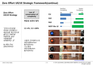 © 2014 성균관대학교 일반대학원 휴먼ICT융합학과 교수/InnoUX CEO 최병호
All rights reserved.
UX/UI 디자인 트렌드
Zero Effort UX/UI Strategic Framework(continue)
Zero Effort
UX/UI Strategy
Law of
conservation of
complexity
I.C=0%, S.C=100%
사용자 인터페이스의
복잡성(Interface
Complexity),
시스템의
복잡성(System
Complexity)
복잡성 보존의 법칙
CLI
GUI
NUI
NEST-like UI
Interface
Complexity
System
Complexity
0% 0%100%
http://youtu.be/L8TkhHgkBsg
136
“인지/시각/운동
부하와 인터페이스
복잡성을 혁신적으로
줄이고, F패턴에
부흥하며, 높은
사용품질을
내재화하는 것”
by Billy Choi
(@ILOVEHCI)
 