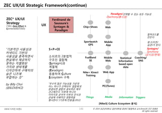 © 2014 성균관대학교 일반대학원 휴먼ICT융합학과 교수/InnoUX CEO 최병호
All rights reserved.
UX/UI 디자인 트렌드
ZEC UX/UI Strategic Framework(continue)
ZEC* UX/UI
Strategy
(*ZEC=Zero Effort &
Connected(IoT/IoE))
UX
Ferdinand de
Saussure’s
Syntagm &
Paradigm
S+P=CE
소쉬르의 2분법적
구조인 결합체
(Syntagm)과
계열체
(Paradigm)
응용하여 Culture
Ecosystem 구축
146
FualBand
SE
Mobile
Web
Statistical
Information
based open
data
Coaching/
SNS
Nike+ Kinect
Training
Web App
PC(iTunes)
Sportwatch
GPS
Chip+Shoes Web
Mobile
App
Things Media Information Triggers
Syntagm/
Synchrony
(공시성/현재)
Paradigm/
Diachrony(통시성)
“기본적인 사용성과
커넥티드 기반의
사용성을 충족하면서
현실에서 제공하지
못하는 차별화된
가치와 생태계를
디자인하여 구매자의
숨은 니즈에
부합하는 것”
by Billy Choi
(@ILOVEHCI)
[Nike의 Culture Ecosystem 분석]
“무수히 많은 가능성들 가운데
어느 하나가 선택되어 ‘결합체’로
완결되면 결합의 결속력은 매우
견고해진다. 이후에 하나의
이미지로 굳어져 이후의 인식과
관념에 지배적인 영향력을
행사한다.”(기호학/전동열,2012)
선택할 수 있는 모든 가능성
랑그(자연/
습관)가 된다.
컬쳐코드를
만든다.
 