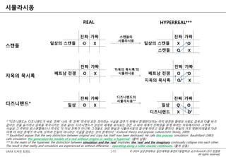 © 2014 성균관대학교 일반대학원 휴먼ICT융합학과 교수/InnoUX CEO 최병호
All rights reserved.
UX/UI 디자인 트렌드
시뮬라시옹
148
REAL HYPERREAL***
일상의 스캔들
진짜 가짜
O X 일상의 스캔들
진짜 가짜
X O
스캔들 O X
베트남 전쟁
진짜 가짜
O X 베트남 전쟁
진짜 가짜
O O
지옥의 묵시록 O X
스캔들
지옥의 묵시록
스캔들의
시뮬라시옹
‘지옥의 묵시록’의
시뮬라시옹
* “디즈니랜드는 디즈니랜드가 바로 ‘진짜’ 나라, 즉 ‘진짜’ 미국의 모든 것이라는 사실을 감추기 위해서 존재한다(이는 마치 완전한 형태의 사회도 감옥과 다를 바가
없다는 것을 숨기려고 감옥을 부각시키는 것과 같다). 디즈니랜드가 상상의 세계로 묘사되는 것은 그 외의 세계가 진짜임을 믿게 하려는 이유에서이다. 그런데
사실상 그 주위의 로스앤젤레스나 미국도 더 이상 진짜가 아니며, 그것들도 과잉 현실과 시뮬라시옹의 질서에 따르고 있을 뿐이다. 현실의 거짓 재현(이데올로기)은
이제 더 이상 문제가 아니며, 오히려 진실이 아니라는 사실을 감추는 것이 문제이다.” (Cultural theory and popular culture/John Storey, 2009)
** Baudrillard argues that the very distinction between original and copy has itself now been destroyed. He calls this process ‘simulation’. Baudrillard (1983)
calls simulation ‘the generation by models of a real without origins or reality: a hyperreal’. (출처 상동)
*** In the realm of the hyperreal, the distinction between simulation and the ‘real’ implodes; the ‘real’ and the imaginary continually collapse into each other.
The result is that reality and simulation are experienced as without difference – operating along a roller-coaster continuum. (출처 상동)
일상
진짜 가짜
O X 일상
진짜 가짜
O O
디즈니랜드 X O
디즈니랜드*
디즈니랜드의
시뮬라시옹**
 