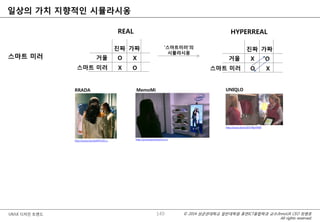 © 2014 성균관대학교 일반대학원 휴먼ICT융합학과 교수/InnoUX CEO 최병호
All rights reserved.
UX/UI 디자인 트렌드
일상의 가치 지향적인 시뮬라시옹
149
거울
진짜 가짜
X O
스마트 미러 O X
스마트 미러
REAL HYPERREAL
‘스마트미러’의
시뮬라시옹
RRADA
http://youtu.be/3pXNYciHCLc
MemoMi
http://youtu.be/kvJbu1rvd_w
UNIQLO
http://youtu.be/oUD57MpHAE8
거울
진짜 가짜
O X
스마트 미러 X O
 