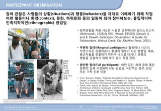User Research: 몇 가지 방법 소개 © 2014 성균관대학교 일반대학원 휴먼ICT융합학과 교수/InnoUX CEO 최병호
All rights reserved.Main Source: Universal Methods of Design: 100 Ways to Research Complex Problems, Develop Innovative Ideas, and Design Effective Solutions by Bruce Hanington and Bella Martin (Feb 1, 2012)
PARTICIPANT OBSERVATION
96
참여 관찰은 사람들의 상황(situations)과 행동(behaviors)을 제대로 이해하기 위해 직접
어떤 활동이나 환경(context), 문화, 하위문화 등의 일원이 되어 참여해보는, 몰입적이며
민족지학적인(ethnographic) 방법임
• 참여관찰을 처음 시도한 사람은 인류학자인 말리노프스키
(Malinowski, 1928)와 미드 (Mead, 1930)임 (Dewalt, K.
and B. Dewalt. Participant Observation: A Guide for
Fieldworkers. Walnut Creek, CA: AltaMira Press, 2002.)
• 주변적 참여(Marginal participants): 활동이나 사건의
자연스러운 관찰자로서, 환경의 일부가 되는 방법임. 예로,
통근자들을 관찰하기 위하여 버스를 타거나, 관중의
행동을 관찰하기 위해 축구 경기 직접 관람
• 완전한 참여(Full participants): 어떤 집단, 하위 문화 혹은
문화의 실제 구성원이 되는 방법임. 극단적인 경우, 잠입
또는 가짜 신분 이용
• From: Evenson, Shelley. “Directed Storytelling: Interpreting Experience for
Design” in Design Studies: Theory and Research in Graphic Design, A Reader.
New York: Princeton Architectural Press, 2006: 231–240.
• Zeisel, John. Inquiry by Design: Environment/Behavior/Neuroscience in
Architecture, Interiors, Landscape, and Planning. New York: Norton, 2006.
• Moore, Pat with Charles Paul Conn. Disguised. Waco, TX: Word Books, 1985.
• Robson, Colin. Real World Research: A Resource for Social Scientists and
Practitioner-Researchers, 2nd ed., Oxford: Blackwell Publishers, 2002.
(26세,
80대
분장/
1979
~1982
100개
이상 도시
방문)
 