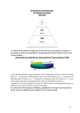 39
Koeffizient der Kaderfluktuation
Westsibirische Eisenbahn
2006–2008
c) *
Ordnen Sie die Zahlen des Diagramms in Prozenten den unten gegebenen Angaben zu
und erläutern Sie die Personalpolitik der Aktiengesellschaft “Express-Prigorod” bei der Per-
sonalbeschaffung.
Alterssruktur der Fachkräfte der Aktiengesellschaft “Express-Prigorod” 2008
20%
23%
31%
26%
An der Aktiengesellschaft “Express-Prigorod” sind 319 Menschen im Alter von 40 bis 50 Jahren
tätig, was …% ausmacht; 384 Menschen im Alter von 30 bis 40 Jahren, was …% ausmacht; 279
Menschen unter 30 Jahren, was …% ausmacht; 244 Menschen älter als 50 Jahre, was …% aus-
macht. Daraus folgt, dass der durchschnittliche Alter der Fachkräfte 39,7 Jahre ist.
Ausgehend von der Personalpolitik bevorzugt der Betrieb beim Vorstellungsgespräch junge tat-
kräftige Leute im Alter von 30 bis 40 Jahren anzustellen.
18. a) Betrachten Sie die folgende Abbildung „Qualifikation ist Trumpf“ und interpretieren
Sie die Aussage im Hinblick auf die Aufgaben der Personalwirtschaft.
2006
24, 9%
2007
26, 7%
2008
23, 5%
 