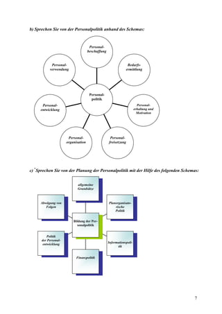 7
b) Sprechen Sie von der Personalpolitik anhand des Schemas:
c) *
Sprechen Sie von der Planung der Personalpolitik mit der Hilfe des folgenden Schemas:
Personal-
verwendung
Personal-
entwicklung
Personal-
organisation
Personal-
freisetzung
Personal-
erhaltung und
Motivation
Bedarfs-
ermittlung
Personal-
beschaffung
Personal-
politik
Abwägung von
Folgen
Politik
der Personal-
entwicklung
Finanzpolitik
Informationspoli-
tik
Planorganisato-
rische
Politik
allgemeine
Grundsätze
Bildung der Per-
sonalpolitik
 
