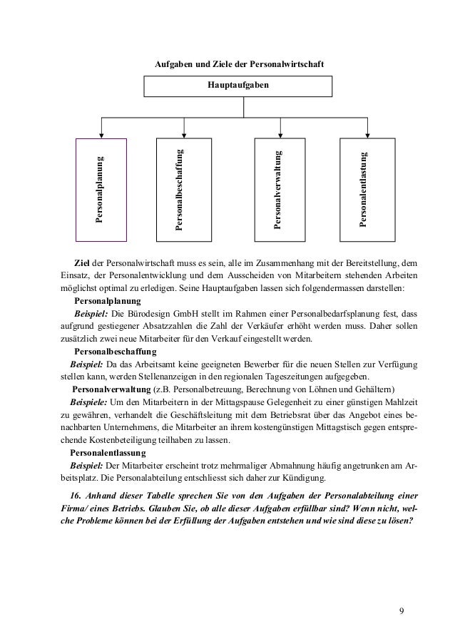 AUFGABEN DER PERSONALWIRTSCHAFT EBOOK DOWNLOAD AUFGABEN DER PERSONALWIRTSCHAFT EBOOK DOWNLOAD