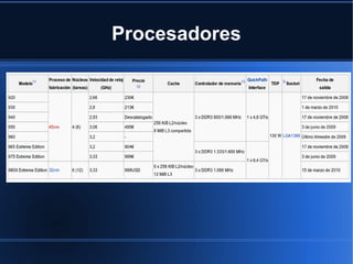 Procesadores 