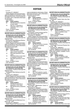 Diário Oficial2 - Quarta-feira, 12 de Agosto de 2009
Segue...
EDITAIS
Processo Nº: 0656/09-7
Objeto:RegistrodePreçosparaAqui-
sição de Mobiliários destinados à Rede
Municipal de Ensino, conforme descrito
em Edital, para a Secretaria Municipal
da Educação.
Valor Unitário:
Item Preço Unitário
02 R$ 165,00 (cento e sessenta
e cinco reais)
10 R$ 216,11 (duzentos e
dezesseis reais e onze
centavos)
Prazo: 12 (doze) meses.
Cód. 02.06.20
SECRETARIADAADMINISTRAÇÃO
EXTRATO DA ATA DE REGISTRO
DE PREÇOS Nº 0079-02/2.009.
Contratante: Prefeitura Municipal de
Ribeirão Preto.
Contratada: Daniel Marques Silveira.
Processo Nº: 0656/09-7
Objeto:RegistrodePreçosparaAqui-
sição de Mobiliários destinados à Rede
Municipal de Ensino, para a Secretaria
Municipal da Educação.
Valor Unitário:
Item Preço Unitário
05 R$ 24,30 (vinte e quatro
reais e trinta centavos)
12 R$ 42,00 (quarenta e dois
reais)
13 R$ 29,50 (vinte e nove reais
e cinqüenta centavos)
14 R$ 49,00 (quarenta e nove
reais)
Prazo: 12 (doze) meses.
Cód. 02.06.20
SECRETARIADAADMINISTRAÇÃO
EXTRATO DA ATA DE REGISTRO
DE PREÇOS Nº 0079-03/2.009.
Contratante: Prefeitura Municipal de
Ribeirão Preto.
Contratada: Nilza Valença Lemes Sil-
va - EPP.
Processo Nº: 0656/09-7
Objeto:RegistrodePreçosparaAqui-
sição de Mobiliários destinados à Rede
Municipal de Ensino, para a Secretaria
Municipal da Educação.
Valor Unitário:
Item Preço Unitário
07 R$ 249,00 (duzentos e
quarenta e nove reais)
09 R$ 160,00 (cento e sessenta
reais)
Prazo: 12 (doze) meses.
Cód. 02.06.20
SECRETARIADAADMINISTRAÇÃO
EXTRATO DA ATA DE REGISTRO
DE PREÇOS Nº 0079-04/2.009.
Contratante: Prefeitura Municipal de
Ribeirão Preto.
Contratada: Leomed Materiais Cirúr-
gicos Ltda - EPP.
Processo Nº: 0656/09-7
Objeto:RegistrodePreçosparaAqui-
sição de Mobiliários destinados à Rede
Municipal de Ensino, para a Secretaria
Municipal da Educação.
Valor Unitário:
Item Preço Unitário
08 R$ 184,00 (cento e oitenta e
quatro reais)
Prazo: 12 (doze) meses.
Cód. 02.06.20
SECRETARIADAADMINISTRAÇÃO
EXTRATO DA ATA DE REGISTRO
DE PREÇOS Nº 0079-05/2.009.
Contratante: Prefeitura Municipal de
Ribeirão Preto.
Contratada: Licitrib Comércio de Pro-
dutos Alimentícios Ltda - EPP.
Processo Nº: 0656/09-7
Objeto:RegistrodePreçosparaAqui-
sição de Mobiliários destinados à Rede
Municipal de Ensino, para a Secretaria
Municipal da Educação.
Valor Unitário:
Item Preço Unitário
06 R$ 193,70 (cento e noventa
e três reais e setenta
centavos)
Prazo: 12 (doze) meses.
Cód. 02.06.20
SECRETARIADAADMINISTRAÇÃO
EXTRATO DA ATA DE REGISTRO
DE PREÇOS Nº 0079-06/2.009.
Contratante: Prefeitura Municipal de
Ribeirão Preto.
Contratada: Loja da Escola Ltda.
Processo Nº: 0656/09-7
Objeto:RegistrodePreçosparaAqui-
sição de Mobiliários destinados à Rede
Municipal de Ensino, para a Secretaria
Municipal da Educação.
Valor Unitário:
Item Preço Unitário
03 R$ 69,00 (sessenta e nove
reais)
04 R$ 74,50 (setenta e quatro
reais e cinqüenta centavos)
Prazo: 12 (doze) meses.
Cód. 02.06.20
SECRETARIADAADMINISTRAÇÃO
EXTRATO DA ATA DE REGISTRO
DE PREÇOS Nº 0079-07/2.009.
Contratante: Prefeitura Municipal de
Ribeirão Preto.
Contratada: Metalúrgica Costa &
Adorno Ltda - EPP.
Processo Nº: 0656/09-7
Objeto:RegistrodePreçosparaAqui-
sição de Mobiliários destinados à Rede
Municipal de Ensino, para a Secretaria
Municipal da Educação.
Valor Unitário:
Item Preço Unitário
01 R$ 545,00 (quinhentos e
quarenta e cinco reais)
11 R$ 269,99 (duzentos e
sessenta e nove reais e
noventa e nove centavos)
Prazo: 12 (doze) meses.
Cód. 02.06.20
SECRETARIADAADMINISTRAÇÃO
EXTRATO DA ATA DE REGISTRO
DE PREÇOS Nº 0079-08/2.009.
Contratante: Prefeitura Municipal de
Ribeirão Preto.
Contratada: Janete Vieira dos San-
tos - ME.
Processo Nº: 0656/09-7
Objeto:RegistrodePreçosparaAqui-
sição de Mobiliários destinados à Rede
Municipal de Ensino, para a Secretaria
Municipal da Educação.
Valor Unitário:
Item Preço Unitário
15 R$ 65,99 (sessenta e cinco
reais e noventa e nove
centavos)
Prazo: 12 (doze) meses.
Cód. 02.06.20
SECRETARIADAADMINISTRAÇÃO
EXTRATO DA ATA DE REGISTRO
DE PREÇOS Nº 083-01/2009.
Contratante: Prefeitura Municipal de
Ribeirão Preto.
Contratada: Comercial Planeta Ven-
to Ltda. - ME.
Processo Nº: 0869/09-0
Objeto: Registro de preço para aqui-
sição de ventiladores de parede osci-
lantes para equipar unidades munici-
pais de Saúde.
Valor Unitário:
Item Preço Unitário
01 R$ 86,14 (oitenta e seis
reais e quatorze centavos)
Prazo: 12 (doze) meses.
Cód. 02.06.20
SECRETARIADAADMINISTRAÇÃO
EXTRATO DA ATA DE REGISTRO
DE PREÇOS Nº 083-02/2009.
Contratante: Prefeitura Municipal de
Ribeirão Preto.
Contratada: Lótus Comércio de Mer-
cadorias Ltda. - EPP.
Processo Nº: 0869/09-0
Objeto: Registro de preço para aqui-
sição de ventiladores de teto para equi-
par unidades municipais de Saúde.
Valor Unitário:
Item Preço Unitário
02 R$ 55,69 (cinquenta e cinco
reais e sessenta e nove
centavos)
Prazo: 12 (doze) meses.
Cód. 02.06.20
SECRETARIADAADMINISTRAÇÃO
EXTRATO DA ATA DE REGISTRO
DE PREÇOS Nº 088-01/2.009.
Contratante: Prefeitura Municipal de
Ribeirão Preto.
Contratada: Licitrib Comércio de Pro-
dutos Alimentícios Ltda. - EPP.
Processo Nº: 1063/09-2.
Objeto: Registro de Preço para Aqui-
sição de Portas de Madeira para a Se-
cretaria Municipal da Saúde.
Valor Unitário:
Item Preço Unitário
01 R$ 39,39 (trinta e nove reais
...Continuação
 