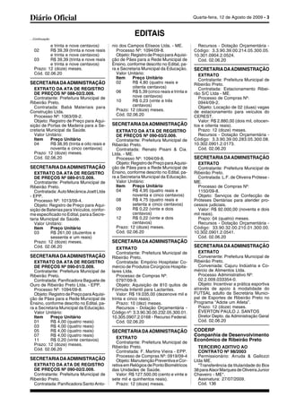 Diário Oficial
Recursos - Dotação Orçamentária -
Código: 3.3.90.39.00.214.05.300.05.
10.301.0904.2.0524.
Cód. 02.06.20
SECRETARIADAADMINISTRAÇÃO
EXTRATO
Contratante: Prefeitura Municipal de
Ribeirão Preto.
Contratada: Estacionamento Ribei-
rão S/C Ltda - ME.
Processo de Compras Nº:
0944/09-2.
Objeto: Locação de 02 (duas) vagas
de estacionamento para veículos do
CEREST.
Valor: R$ 2.880,00 (dois mil, oitocen-
tos e oitenta reais).
Prazo: 12 (doze) meses.
Recursos - Dotação Orçamentária -
Código: 3.3.90.39.00.283.05.300.08.
10.302.0901.2.0173.
Cód. 02.06.20
SECRETARIADAADMINISTRAÇÃO
EXTRATO
Contratante: Prefeitura Municipal de
Ribeirão Preto.
Contratada: L.F. de Oliveira Prótese -
ME.
Processo de Compras Nº:
1150/09-8.
Objeto: Serviços de Confecção de
Próteses Dentárias para atender pro-
cessos judiciais.
Valor: R$ 92.000,00 (noventa e dois
mil reais).
Prazo: 04 (quatro) meses.
Recursos - Dotação Orçamentária -
Código: 33.90.32.00.210.01.300.00.
10.302.0901.2.0541.
Cód. 02.06.20
SECRETARIADAADMINISTRAÇÃO
EXTRATO
Convenente: Prefeitura Municipal de
Ribeirão Preto.
Conveniada: Cajuru Indústria e Co-
mércio de Alimentos Ltda.
Processo Administrativo Nº:
02.2.009.033354-0.
Objeto: Incentivar a prática esportiva
através de apoio à modalidade do
FUTSAL adulto da Secretária Munici-
pal de Esportes de Ribeirão Preto no
Programa “Adote um Atleta”.
Prazo: 12 (doze) meses.
ÉVERTON PAULO J. SANTOS
Diretor Depto. da Administração Geral
Cód. 02.06.20
Quarta-feira, 12 de Agosto de 2009 - 3
EDITAIS
...Continuação
e trinta e nove centavos)
02 R$ 39,39 (trinta e nove reais
e trinta e nove centavos)
03 R$ 39,39 (trinta e nove reais
e trinta e nove centavos)
Prazo: 12 (doze) meses.
Cód. 02.06.20
SECRETARIADAADMINISTRAÇÃO
EXTRATO DA ATA DE REGISTRO
DE PREÇOS Nº 088-02/2.009.
Contratante: Prefeitura Municipal de
Ribeirão Preto.
Contratada: Babá Materiais para
Construção Ltda.
Processo Nº: 1063/09-2.
Objeto: Registro de Preço para Aqui-
sição de Portas de Madeira para a Se-
cretaria Municipal da Saúde.
Valor Unitário:
Item Preço Unitário
04 R$ 38,95 (trinta e oito reais e
noventa e cinco centavos)
Prazo: 12 (doze) meses.
Cód. 02.06.20
SECRETARIADAADMINISTRAÇÃO
EXTRATO DA ATA DE REGISTRO
DE PREÇOS Nº 089-01/2.009.
Contratante: Prefeitura Municipal de
Ribeirão Preto.
Contratada:AutoMecânicaJoattLtda
- EPP.
Processo Nº: 1013/09-4.
Objeto: Registro de Preço para Aqui-
sição de Baterias para Veículos, confor-
meespecificadonoEdital,paraaSecre-
taria Municipal da Saúde.
Valor Unitário:
Item Preço Unitário
03 R$ 261,00 (duzentos e
sessenta e um reais)
Prazo: 12 (doze) meses.
Cód. 02.06.20
SECRETARIADAADMINISTRAÇÃO
EXTRATO DA ATA DE REGISTRO
DE PREÇOS Nº 090-01/2.009.
Contratante: Prefeitura Municipal de
Ribeirão Preto.
Contratada: Panificadora Baguete de
Ouro de Ribeirão Preto Ltda. - EPP.
Processo Nº: 1094/09-8.
Objeto:RegistrodePreçoparaAquisi-
ção de Pães para a Rede Municipal de
Ensino, conforme descrito no Edital, pa-
ra a Secretaria Municipal da Educação.
Valor Unitário:
Item Preço Unitário
01 R$ 4,00 (quatro reais)
03 R$ 4,00 (quatro reais)
05 R$ 4,00 (quatro reais)
07 R$ 4,00 (quatro reais)
11 R$ 0,20 (vinte centavos)
Prazo: 12 (doze) meses.
Cód. 02.06.20
SECRETARIADAADMINISTRAÇÃO
EXTRATO DA ATA DE REGISTRO
DE PREÇOS Nº 090-02/2.009.
Contratante: Prefeitura Municipal de
Ribeirão Preto.
Contratada:PanificadoraSantoAnto-
nio dos Campos Elíseos Ltda. - ME.
Processo Nº: 1094/09-8.
Objeto:RegistrodePreçoparaAquisi-
ção de Pães para a Rede Municipal de
Ensino, conforme descrito no Edital, pa-
ra a Secretaria Municipal da Educação.
Valor Unitário:
Item Preço Unitário
02 R$ 4,80 (quatro reais e
oitenta centavos)
06 R$ 5,39 (cinco reais e trinta e
nove centavos)
10 R$ 0,23 (vinte e três
centavos)
Prazo: 12 (doze) meses.
Cód. 02.06.20
SECRETARIADAADMINISTRAÇÃO
EXTRATO DA ATA DE REGISTRO
DE PREÇOS Nº 090-03/2.009.
Contratante: Prefeitura Municipal de
Ribeirão Preto.
Contratada: Renato Pisani & Cia.
Ltda. - ME.
Processo Nº: 1094/09-8.
Objeto:RegistrodePreçoparaAquisi-
ção de Pães para a Rede Municipal de
Ensino, conforme descrito no Edital, pa-
ra a Secretaria Municipal da Educação.
Valor Unitário:
Item Preço Unitário
04 R$ 4,95 (quatro reais e
noventa e cinco centavos)
08 R$ 4,75 (quatro reais e
setenta e cinco centavos)
09 R$ 0,22 (vinte e dois
centavos)
12 R$ 0,22 (vinte e dois
centavos)
Prazo: 12 (doze) meses.
Cód. 02.06.20
SECRETARIADAADMINISTRAÇÃO
EXTRATO
Contratante: Prefeitura Municipal de
Ribeirão Preto.
Contratada: Empório Hospitalar Co-
mércio de Produtos Cirúrgicos Hospita-
lares Ltda.
Processo de Compras Nº:
0797/09-9.
Objeto: Aquisição de 810 quilos de
Fórmula Infantil para Lactantes.
Valor: R$ 19.035,00 (dezenove mil e
trinta e cinco reais).
Prazo: 10 (dez) meses.
Recursos - Dotação Orçamentária -
Código nº: 3.3.90.30.00.232.05.300.01.
10.305.0907.2.0168 - Recurso Federal.
Cód. 02.06.20
SECRETARIADAADMINISTRAÇÃO
EXTRATO
Contratante: Prefeitura Municipal de
Ribeirão Preto.
Contratada: F. Martins Vieira - EPP.
Processo de Compras Nº: 0919/09-4
Objeto:ManutençãoPreventivaeCor-
retivaemRelógiosdePontoBiométricos
das Unidades de Saúde.
Valor: R$ 127.500,00 (cento e vinte e
sete mil e quinhentos reais).
Prazo: 12 (doze) meses.
CODERP
Companhia de Desenvolvimento
Econômico de Ribeirão Preto
TERCEIRO ADITIVO AO
CONTRATO Nº 98/2003
Permissionário: Arruda & Gallozzi
Ltda ME.
"Transferência da titularidade do Box
38paraAlaorMarquesdeOliveiraJunior
Chaveiro - ME".
Assinatura: 27/07/2009.
Cód. 136
 