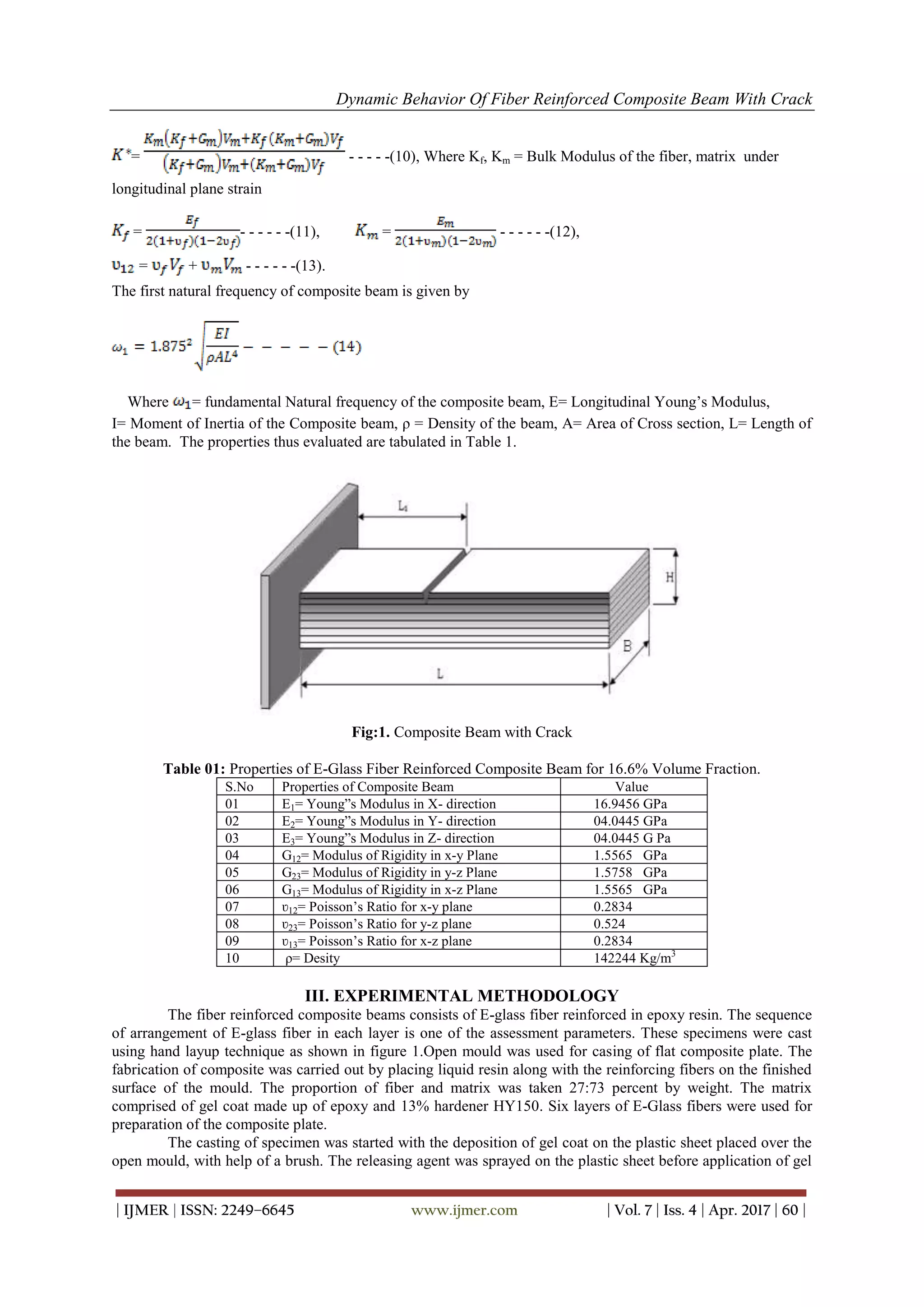 Dynamic Behavior of Fiber Reinforced Composite Beam With Crack | PDF