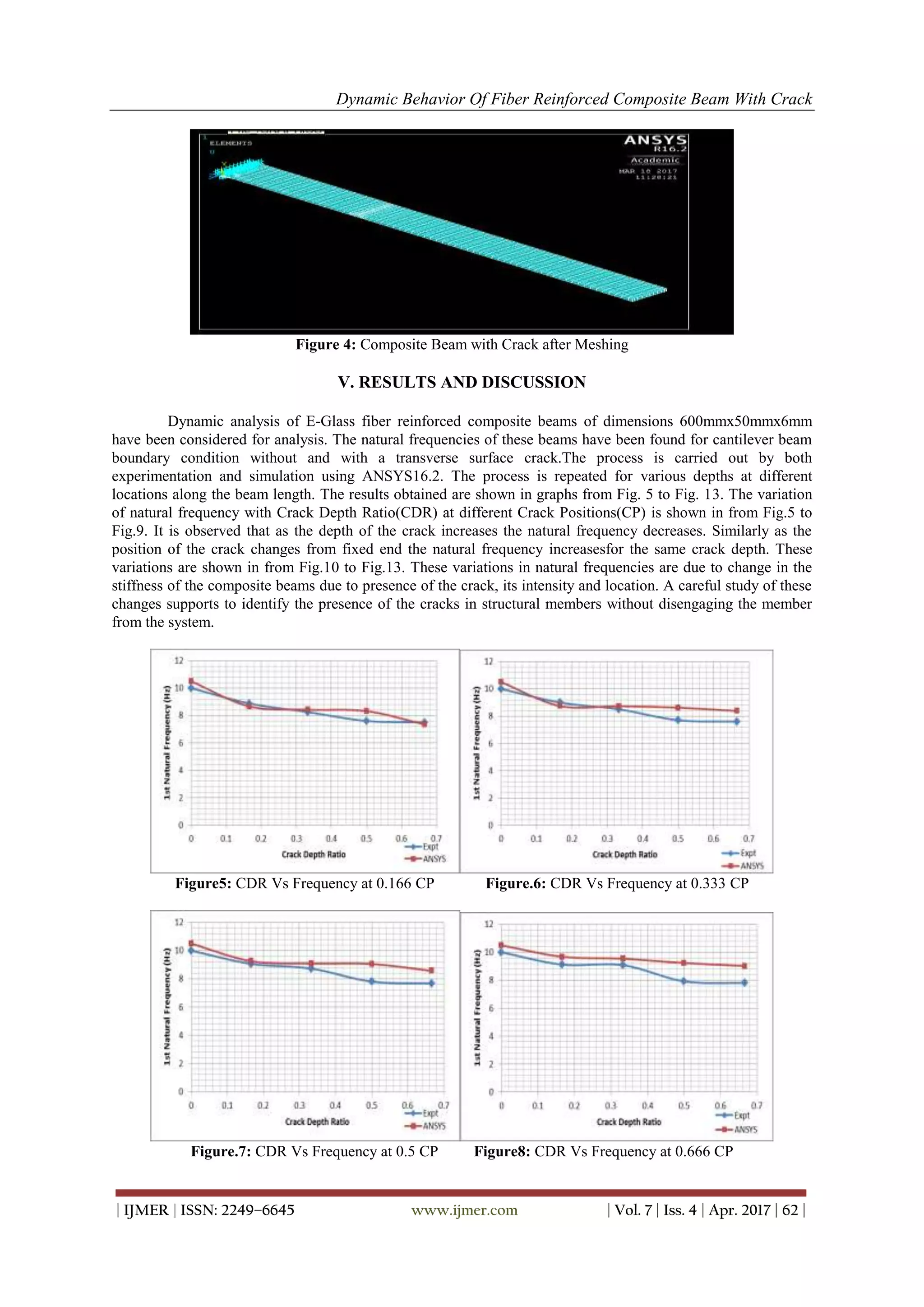 Dynamic Behavior of Fiber Reinforced Composite Beam With Crack | PDF