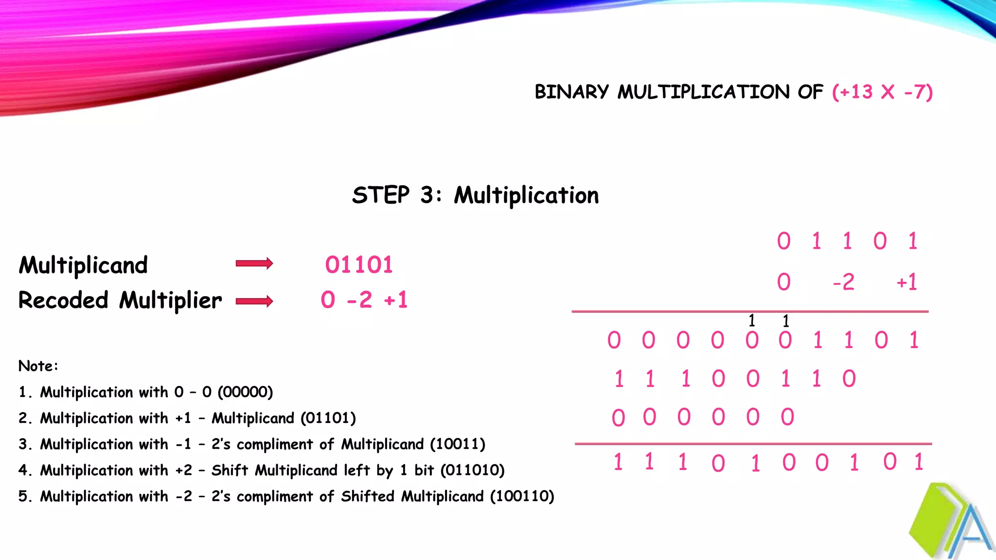 Modified booths algorithm part 1 | PPT