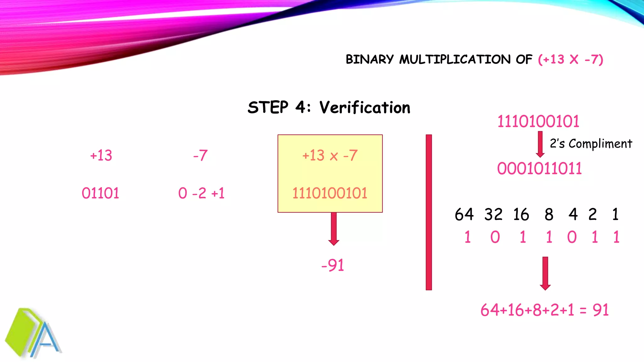 Modified booths algorithm part 1 | PPT