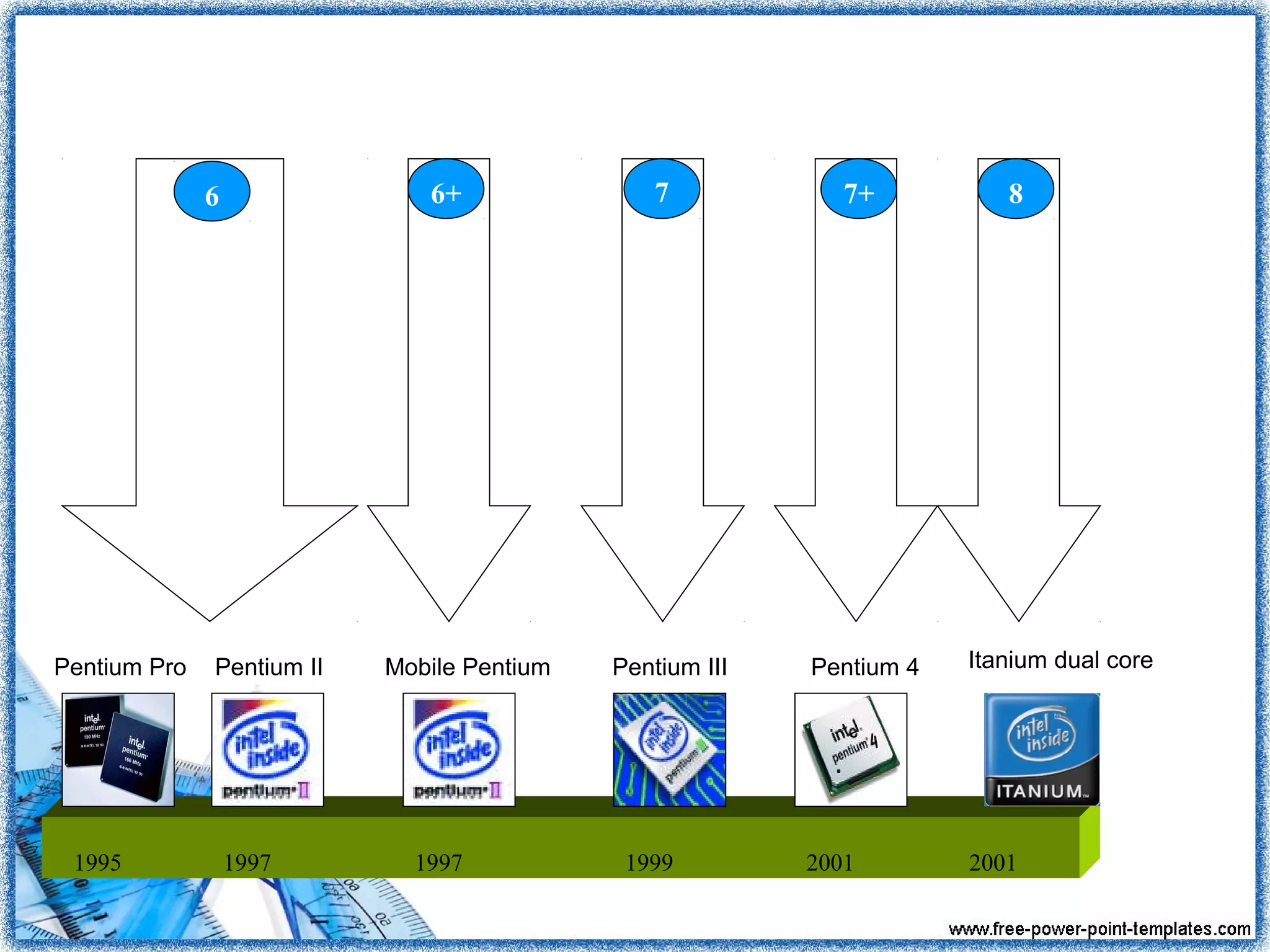 Itanium dual core
1995
Pentium Pro
1997
Pentium II
20011999
Pentium III
2001
Pentium 4
1997
Mobile Pentium
6 6+ 7+ 87
 