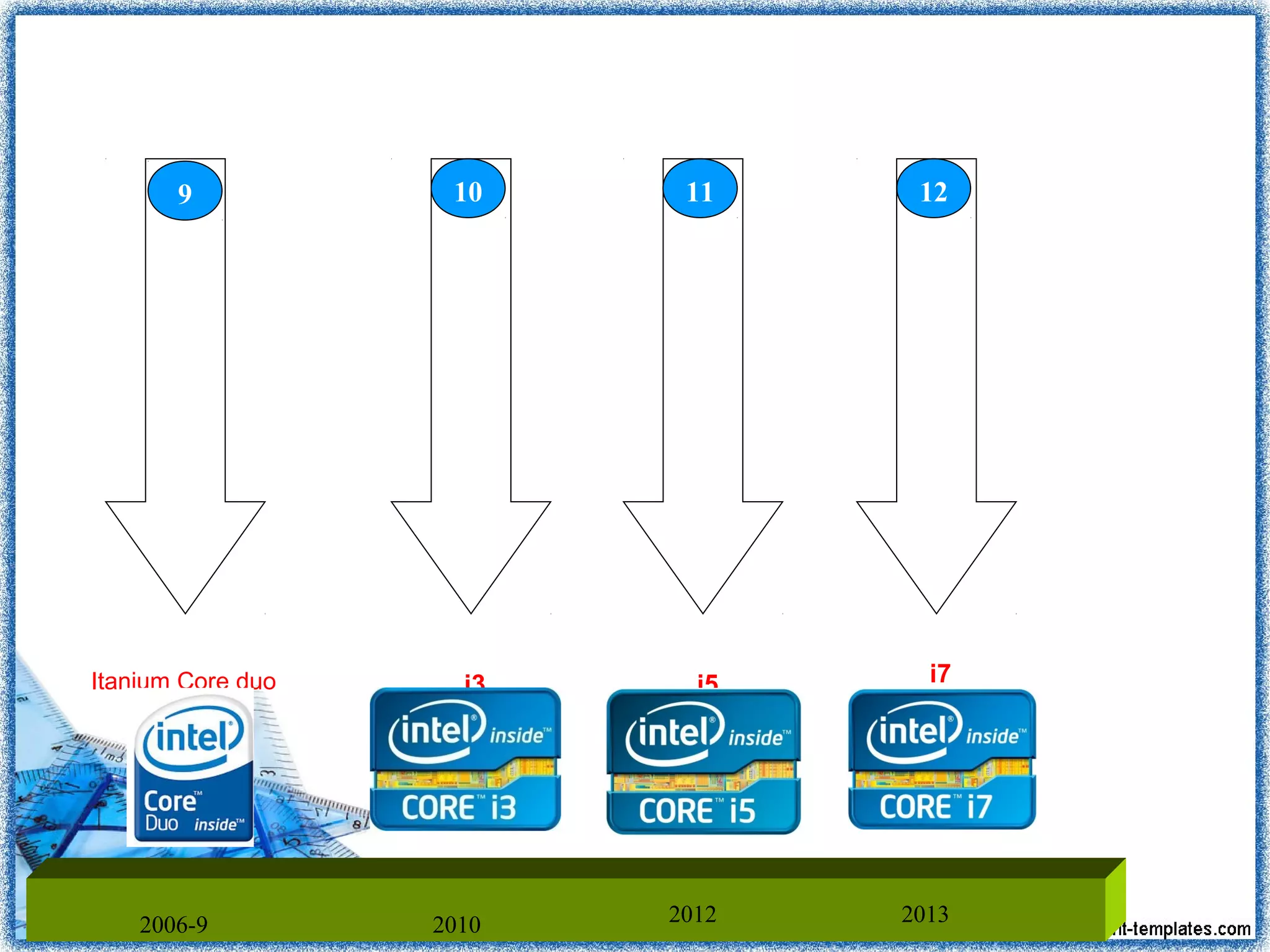 2006-9
Itanium Core duo i3
2010
i5
2012
i7
2013
9 10 11 12
 
