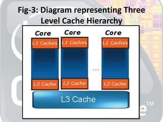 Fig-3: Diagram representing Three
       Level Cache Hierarchy
 