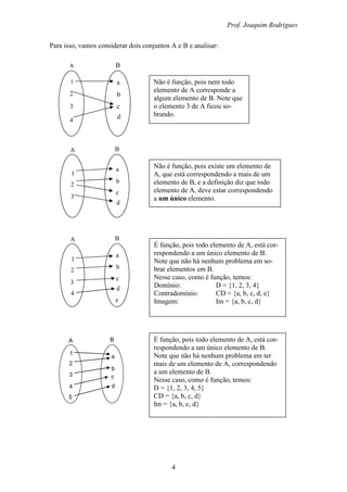 Prof. Joaquim Rodrigues
4
Para isso, vamos considerar dois conjuntos A e B e analisar:
B
b2
A
1
3
a
c
d
a
b
c
d
4
2
1
3
A B
e
Não é função, pois nem todo
elemento de A corresponde a
algum elemento de B. Note que
o elemento 3 de A ficou so-
brando.
Não é função, pois existe um elemento de
A, que está correspondendo a mais de um
elemento de B, e a definição diz que todo
elemento de A, deve estar correspondendo
a um único elemento.
É função, pois todo elemento de A, está cor-
respondendo a um único elemento de B.
Note que não há nenhum problema em so-
brar elementos em B.
Nesse caso, como é função, temos:
Domínio: D = {1, 2, 3, 4}
Contradomínio: CD = {a, b, c, d, e}
Imagem: Im = {a, b, c, d}
4
A
3
B
1
2
a
b
c
d
4
A B
1
2
3
a
b
c
d
5
É função, pois todo elemento de A, está cor-
respondendo a um único elemento de B.
Note que não há nenhum problema em ter
mais de um elemento de A, correspondendo
a um elemento de B.
Nesse caso, como é função, temos:
D = {1, 2, 3, 4, 5}
CD = {a, b, c, d}
Im = {a, b, c, d}
 
