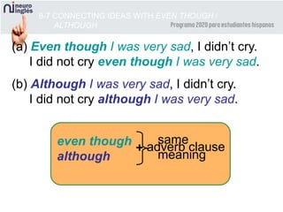(a) Even though I was very sad, I didn’t cry.
I did not cry even though I was very sad.
(b) Although I was very sad, I didn’t cry.
I did not cry although I was very sad.
even though
although
same
meaning
adverb clause
8-7 CONNECTING IDEAS WITH EVEN THOUGH /
ALTHOUGH
+
 
